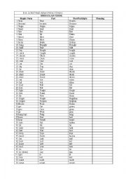 English Worksheet: 100 most used irregular verbs