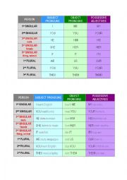 English Worksheet: Subject - Object pronouns & Possessive adjectives