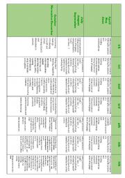 English Worksheet: Annual Planning