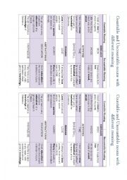 English Worksheet: Countable and uncountable nouns with different meanings