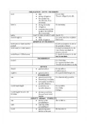 MODAL VERBS