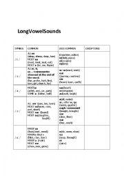 English Worksheet: PHONETICS - Long Vowel Sounds