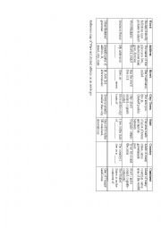 Address Vocabulary, Sentence Frames and Observation Checklist