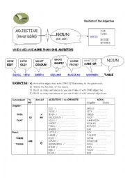 Possition of Adjectives in a phrase