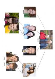 English Worksheet: Family Tree Part 1