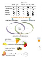 English Worksheet: quantifiers