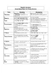 English Worksheet: Poetic Devices Study Sheet