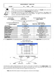 English Worksheet: Passive Voice