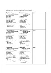 English Worksheet: Articulation hierarchy 