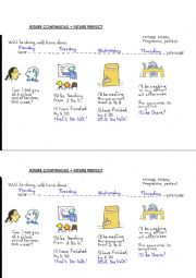 English Worksheet: FUTURE CONTINUOUS FUTURE PERFECT