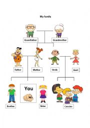 English Worksheet: Family