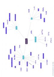 English Worksheet: Travel-mindmap