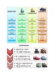 English Worksheet: Adjectives