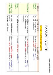 English Worksheet: passive voice 