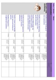 Entry 1 Assessment table