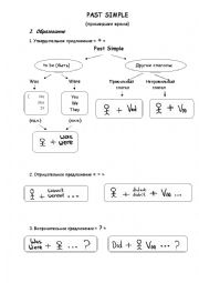 English Worksheet: Past Simple Theory 