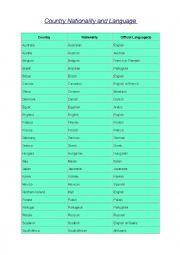 English Worksheet: Countries, Nationalities and Languages