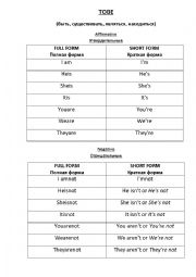 English Worksheet: forms of to be