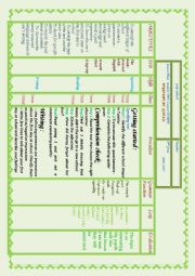 a lesson plan for tunisian program 9th form First Day At School