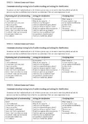 English Worksheet: Expressing lack of understanding and asking for clarification
