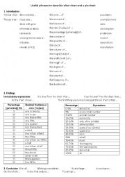 English Worksheet: How to describe a pie charts