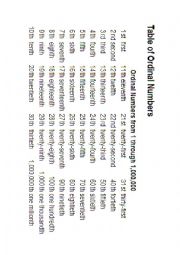 English Worksheet: ordinal numbers