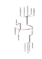 Modals and equivalents