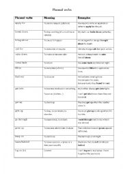 list of phrasal verbs