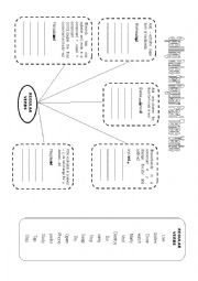 Spelling of the Simple Past Form