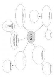 English Worksheet: MODALS MIND MAP