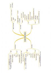 English Worksheet: Environmental problems