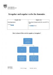 How to identify regular and irregular verbs