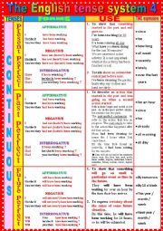 English Worksheet: The English TENSE SYSTEM 4   Present Perfect Continuous - Past Perfect Continuous - Future Perfect Continuous + Exercises + KEY