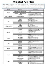 English Worksheet: modal list
