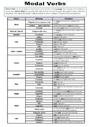 English Worksheet: modal list