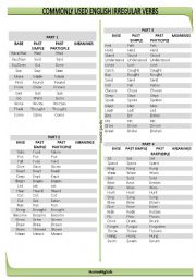 English Worksheet: IRREGULAR VERBS LIST