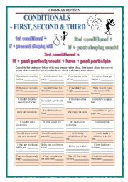 English Worksheet: GRAMMAR REVISION - CONDITIONALS 