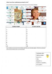 English Worksheet: What have the candidates promised to do?
