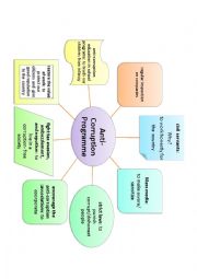 English Worksheet: mind map about writing