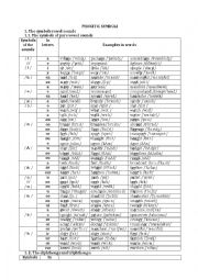 English Worksheet: Phonetic symbols