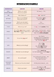 English Worksheet: Introducing myself