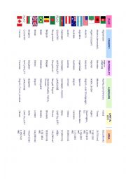 English Worksheet: flags