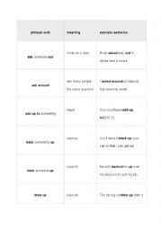 English Worksheet: Phrasal verb list