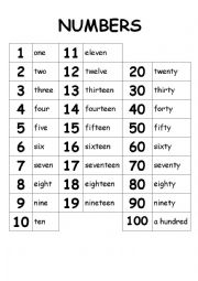 English Worksheet: Numbers 1-100