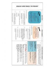 English Worksheet: ENGLISH VERB TENSES: SUMMARY