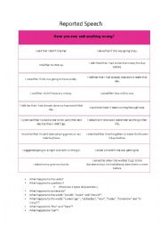 English Worksheet: Reported Speech - for inductive teaching