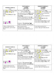English Worksheet: IRREGULAR 3 columns BASICS
