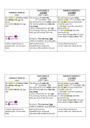 IRREGULAR 3 columns BASICS