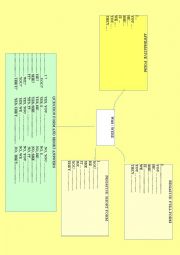 MIND MAP - WAS / WERE - FILL-IN ACTIVITY