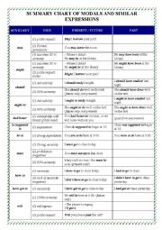 English Worksheet: A SUMMARY CHART OF MODALS AND SIMILAR EXPRESSIONS